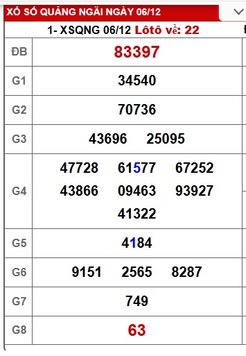Soi cầu XSMT 13-12-2025 Win2888 Dự đoán xổ số miền trung thứ 7