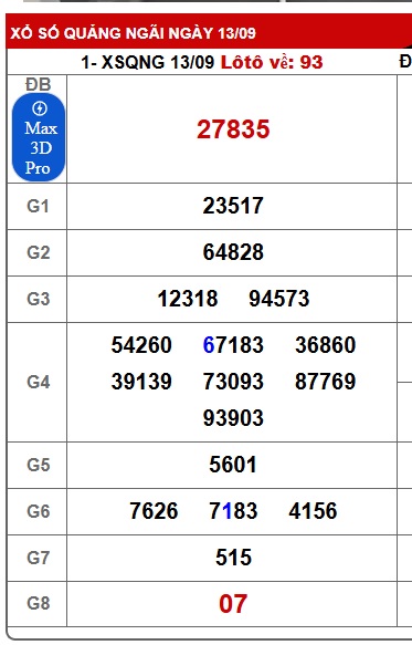 Soi cầu XSMT 20-09-2025 Win2888 Chốt số lô đề miền trung thứ 7