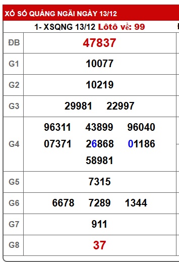 Soi cầu XSMT 20-12-2025 Win2888 Chốt số lô đề miền trung thứ 7