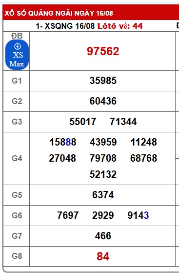 Soi cầu XSMT 23-08-2025 Win2888 Chốt số lô đề miền trung thứ 7