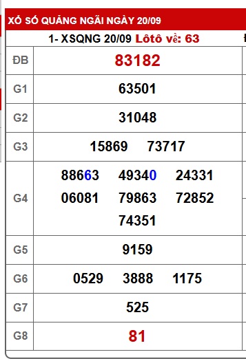 Soi cầu XSMT 27-09-2025 Win2888 Chốt số lô đề miền trung thứ 7