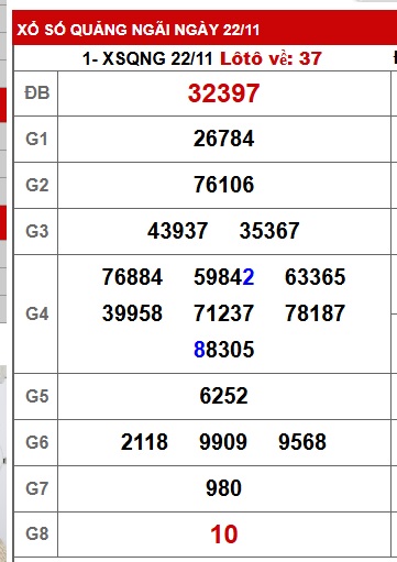 Soi cầu XSMT 29-11-2025 Win2888 Chốt số lô đề miền trung thứ 7