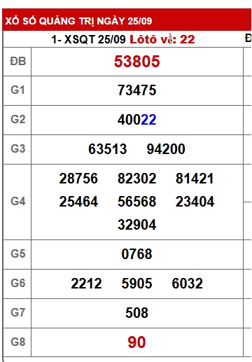 Soi cầu XSMT 02-10-2025 Win2888 Chốt số dàn đề miền trung thứ 5