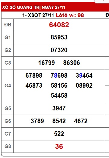 Soi cầu XSMT 04-12-2025 Win2888 Dự đoán Dàn Đề Miền Trung thứ 5