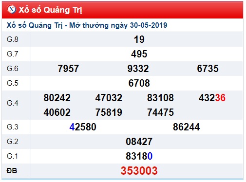 Soi cầu XSMT 6-6-2019 Win2888