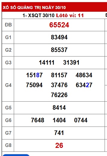 Soi cầu XSMT 06-11-2025 Win2888 Dự đoán Xổ số Miền Trung VIP thứ 5