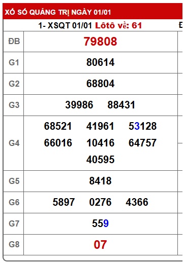 Soi cầu XSMT 08-01-2026 Win2888 Chốt số lô đề miền trung thứ 5