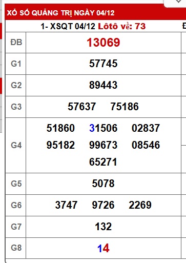 Soi cầu XSMT 11-12-2025 Win2888 Dự đoán Dàn Đề Miền Trung thứ 5