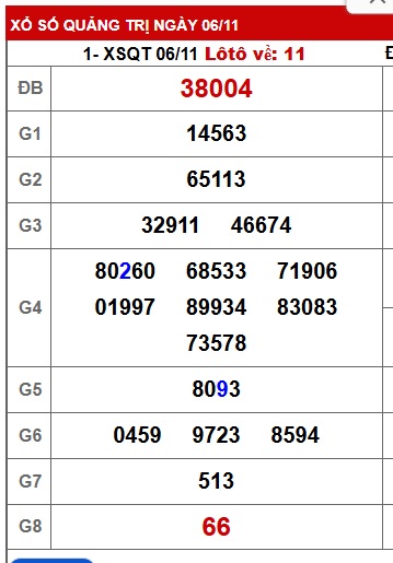 Soi cầu XSMT 13-11-2025 Win2888 Dự đoán Dàn Đề Miền Trung thứ 5