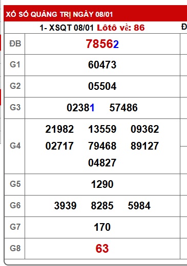 Soi cầu XSMT 15-01-2026 Win2888 Chốt số lô đề miền trung thứ 5