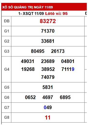 Soi cầu XSMT 18-09-2025 Win2888 Dự đoán Dàn Đề Miền Trung thứ 5