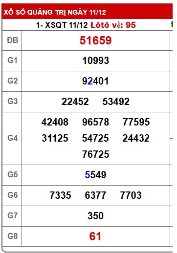 Soi cầu XSMT 18-12-2025 Win2888 Chốt số lô đề miền trung thứ 5