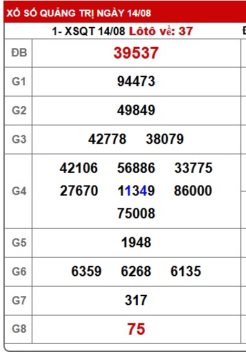 Soi cầu XSMT 21-08-2025 Win2888 Chốt số dàn đề miền trung thứ 5