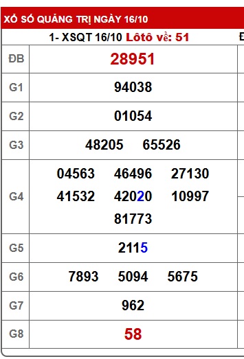 Soi cầu XSMT 23-10-2025 Win2888 Chốt số lô đề miền trung thứ 5
