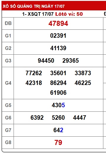 Soi cầu XSMT 24-07-2025 Win2888 Chốt số Dàn Đề Miền Trung thứ 5