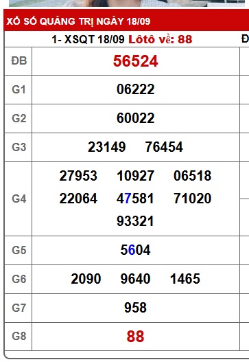 Soi cầu XSMT 25-09-2025 Win2888 Dự đoán Xổ Số Miền Trung VIP