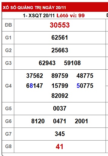 Soi cầu XSMT 27-11-2025 Win2888 Dự đoán Dàn Đề Miền Trung thứ 5