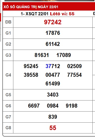 Soi cầu XSMT 29-01-2026 Win2888 Chốt số dàn đề miền trung thứ 5