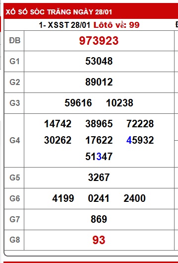 Soi cầu XSMN 04-02-2026 Win2888 Dự đoán cầu lô miền nam thứ 4
