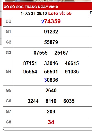Soi cầu XSMN 05-11-2025 Win2888 Dự đoán Xỉu Chủ Miền Nam thứ 4