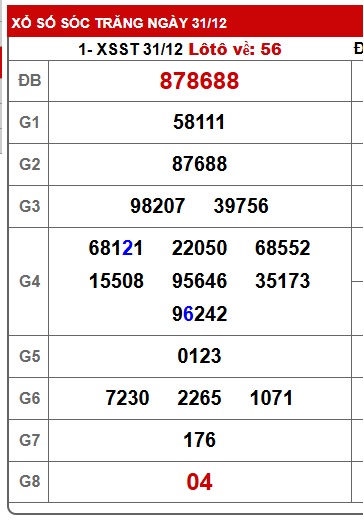 Soi cầu XSMN Win2888 07-01-2026 Dự đoán xổ số miền nam thứ 4
