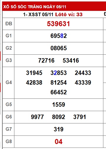 Soi cầu XSMN 12-11-2025 Win2888 Chốt số cầu lô miền nam thứ 4