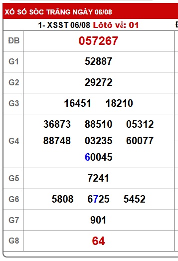 Soi cầu XSMN 13-08-2025 Win2888 Dự đoán Xỉu Chủ Miền Nam thứ 4