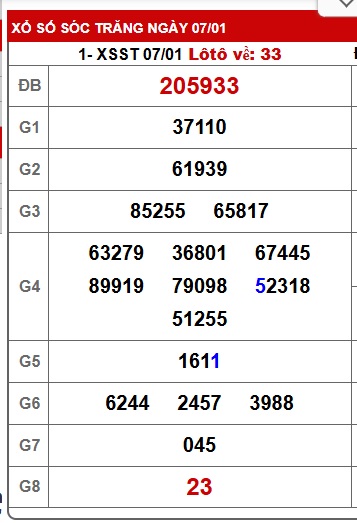 Soi cầu XSMN Win2888 14-01-2026 Dự đoán xổ số miền nam thứ 4