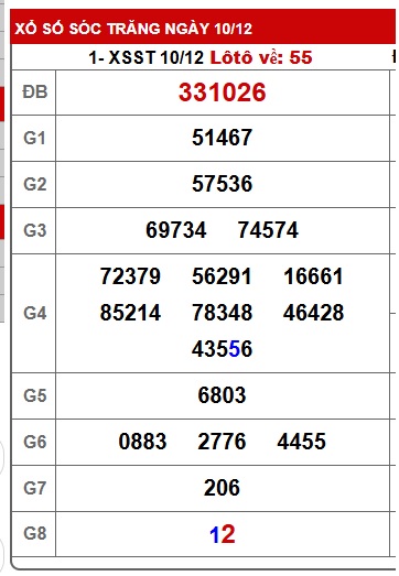 Soi cầu XSMN Win2888 17-12-2025 Dự đoán xổ số miền nam thứ 4