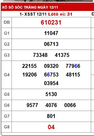 Soi cầu XSMN 19-11-2025 Win2888 Dự đoán Dàn Đề Miền Nam thứ 4