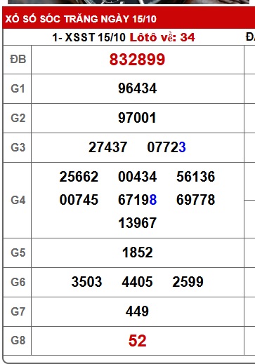 Soi cầu XSMN 22-10-2025 Win2888 Chốt số cầu lô miền nam thứ 4
