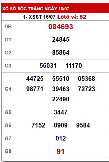 Soi cầu XSMN Win2888 23-07-2025 Dự đoán cầu lô miền nam thứ 4