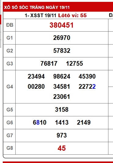 Soi cầu XSMN 26-11-2025 Win2888 Chốt số cầu lô miền nam thứ 4
