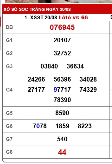 Soi cầu XSMN 27-08-2025 Win2888 Chốt số cầu lô miền nam thứ 4
