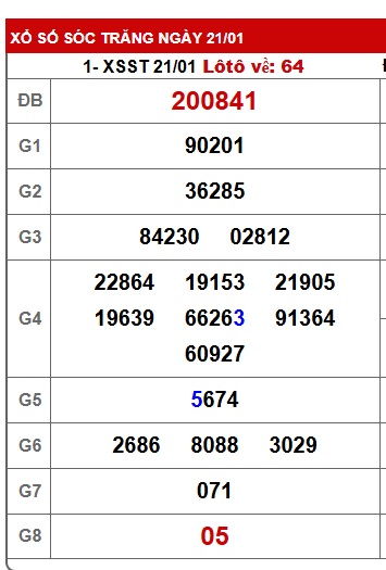 Soi cầu XSMN 28-01-2026 Win2888 Dự đoán cầu lô miền nam thứ 4