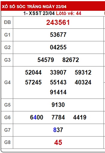 Soi cầu XSMN 30-04-2025 Win2888 Dự đoán lô đề miền nam thứ 4
