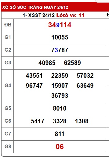 Soi cầu XSMN Win2888 31-12-2025 Chốt số Dàn Đề Miền Nam thứ 4 