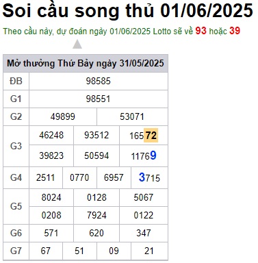 Soi cầu XSMB 01-06-2025 Win2888 Dự đoán cầu lô miền bắc chủ nhật