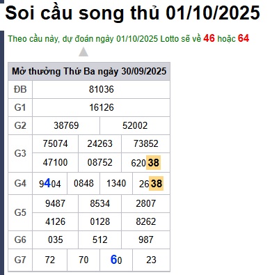Soi cầu XSMB Win2888 01-10-2025 Dự đoán cầu lô miền bắc thứ 4
