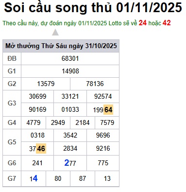 Soi cầu XSMB 01-11-2025 Win2888 Dự đoán Xổ Số Miền Bắc thứ 7