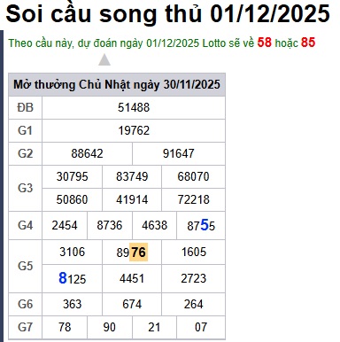 Soi cầu XSMB 01-12-2025 Win2888 Dự đoán Xổ Số Miền Bắc thứ 2