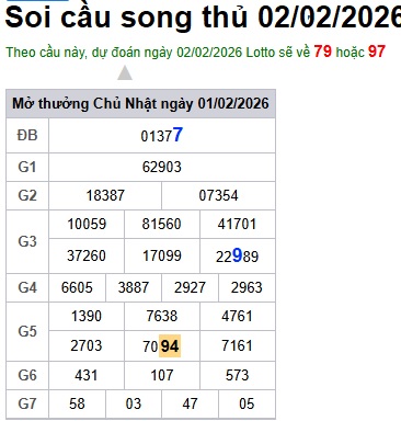 Soi cầu XSMB Win2888 02-02-2026 Dự đoán cầu lô miền bắc thứ 2