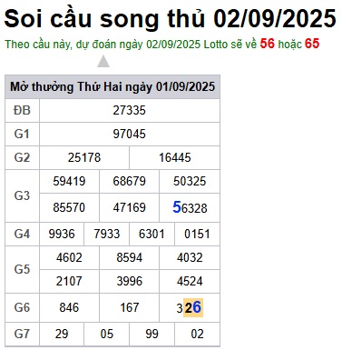 Soi cầu XSMB Win2888 02-09-2025 Chốt số Lô Miền Bắc VIP thứ 3