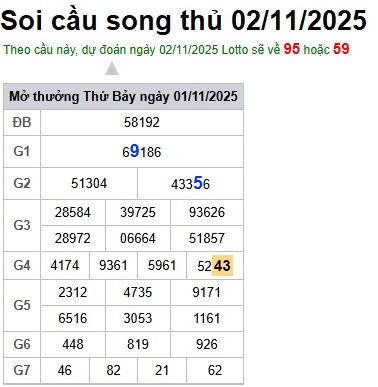 Soi cầu XSMB Win2888 02-11-2025 Dự đoán cầu lô miền bắc chủ nhật