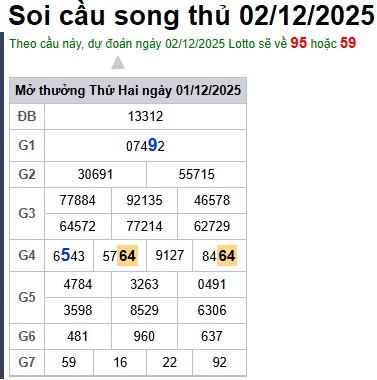Soi cầu XSMB 02-12-2025 Win2888 Dự đoán Cầu Kép Miền Bắc thứ 3
