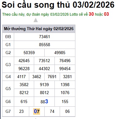Soi cầu XSMB 03-02-2026 Win2888 Dự đoán xổ số miền bắc VIP thứ 3