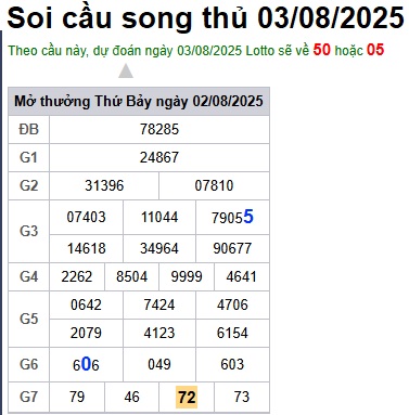 Soi cầu XSMB 03-08-2025 Win2888 Dự đoán Xổ Số Miền Bắc thứ 2