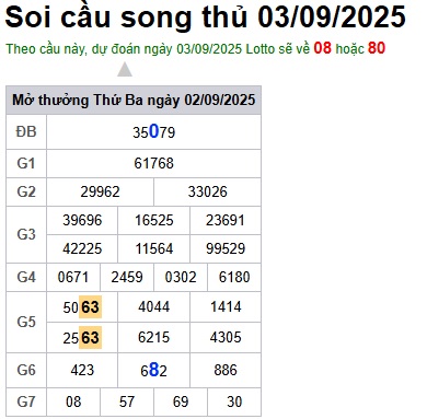 Soi cầu XSMB 03-09-2025 Win2888 Dự đoán Cầu Lô Miền Bắc thứ 4