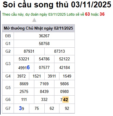 Soi cầu XSMB 03-11-2025 Win2888 Dự đoán xổ số miền bắc VIP thứ 2