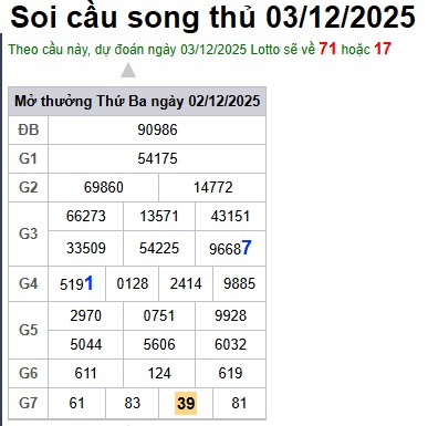 Soi cầu XSMB 03-12-2025 Win2888 Dự đoán Xổ Số Miền Bắc thứ 4